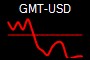 GMT-USD
